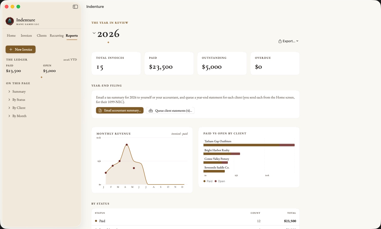 Indenture's reports view: totals for the year by status and by client, accountant-ready